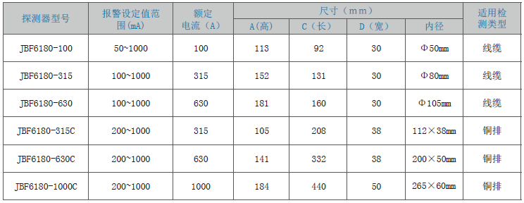 JBF6180剩余電流式<a href=http://m.lycshop.com/dianqihuozai/ target=_blank class=infotextkey>電氣火災監(jiān)控</a>探測器