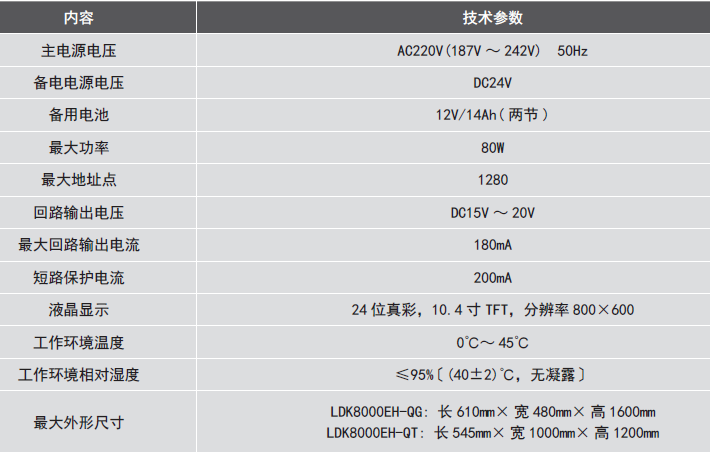 LDK8000EH-QG<a href=http://m.lycshop.com/dianqihuozai/ target=_blank class=infotextkey>電氣火災監(jiān)控</a>設備參數