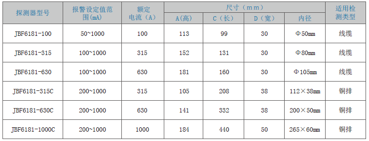 JBF6181剩余電流式<a href=http://m.lycshop.com/dianqihuozai/ target=_blank class=infotextkey>電氣火災監控</a>探測器