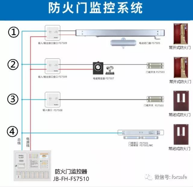 賦安防火門監控系統布線圖