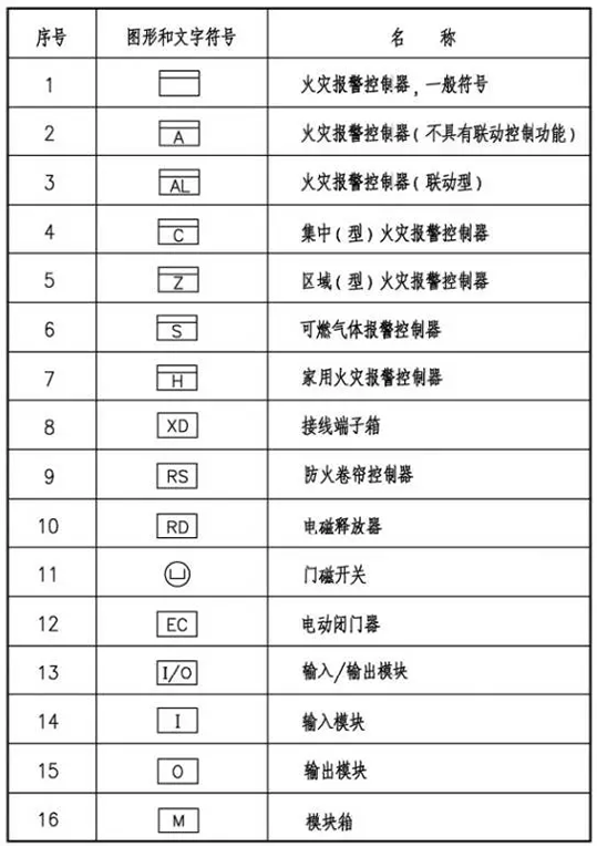火災自動報警系統(tǒng)