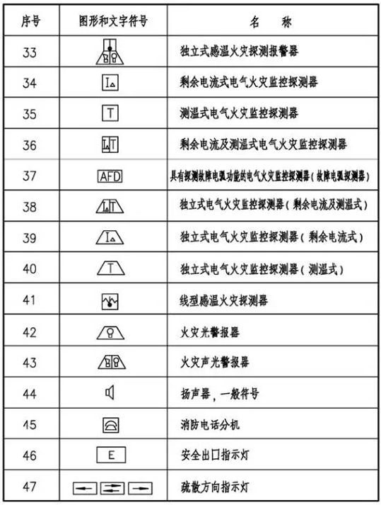 火災自動報警系統(tǒng)
