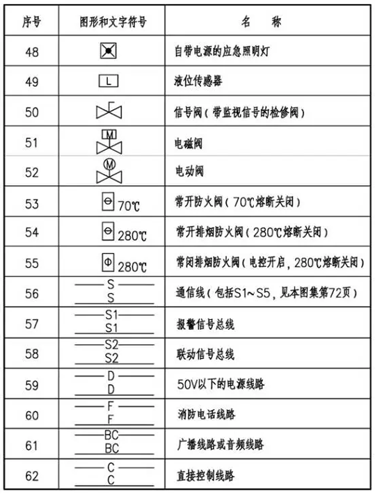 火災自動報警系統(tǒng)