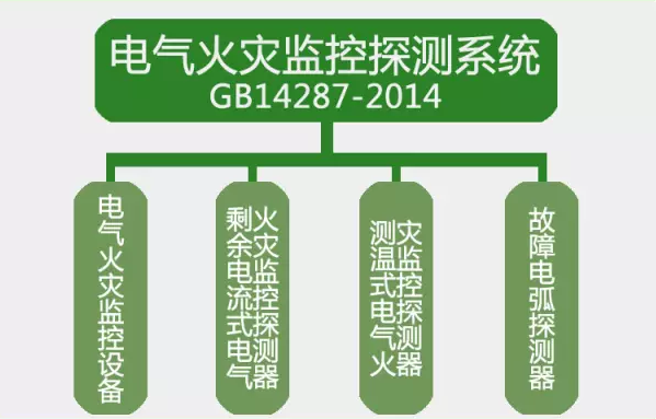 GB14287-2014<a href=http://m.lycshop.com/dianqihuozai/ target=_blank class=infotextkey>電氣火災監控</a>探測系統