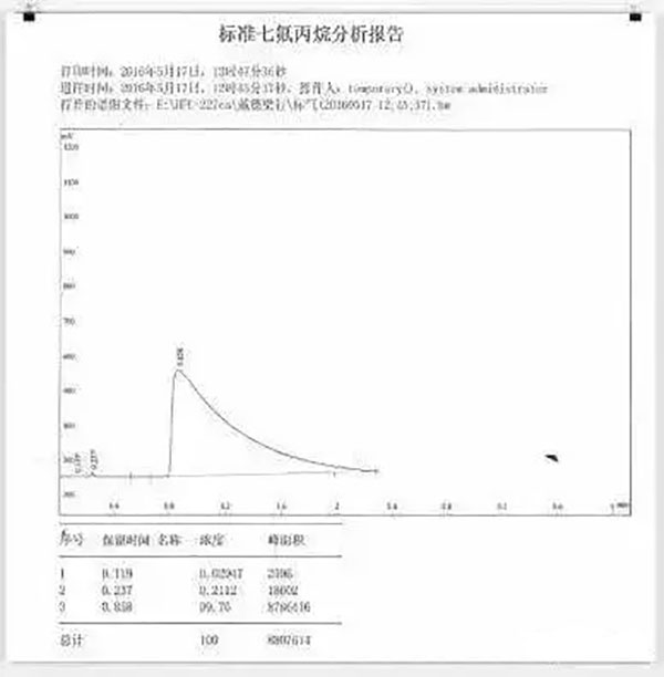 氣體滅火系統(tǒng)的安裝以及會(huì)發(fā)生爆炸危害的原因分析、檢測(cè)方法
