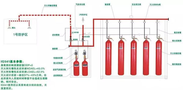 氣體滅火系統(tǒng)的安裝以及會(huì)發(fā)生爆炸危害的原因分析、檢測(cè)方法