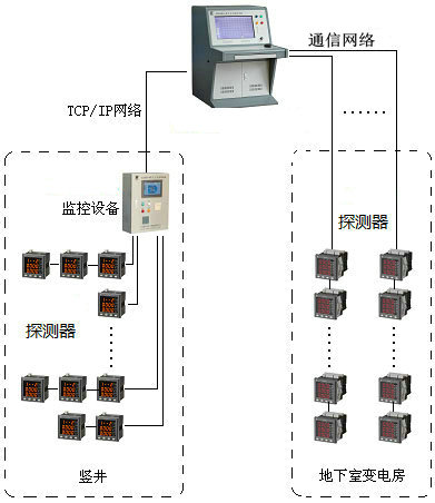 <a href=http://m.lycshop.com/dianqihuozai/ target=_blank class=infotextkey>電氣火災監控</a>系統圖
