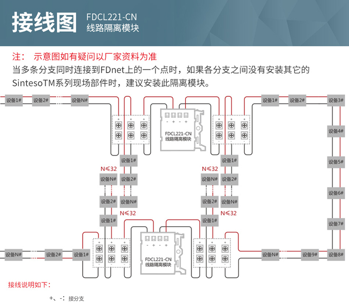 西門(mén)子FDCL221-CN線路隔離模塊