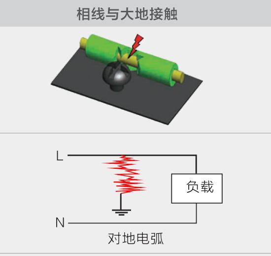 串聯/并聯/對地故障電弧起源及原理