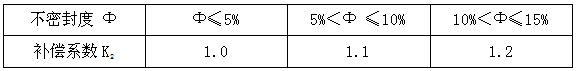 ABC超細(xì)干粉探火管式滅火裝置防護(hù)區(qū)滅火設(shè)計(jì)用量計(jì)算