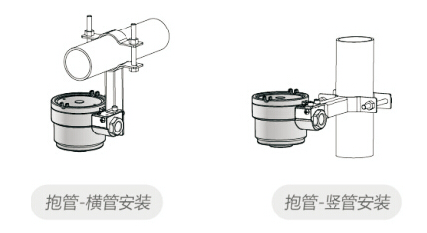 可燃氣體報警器安裝