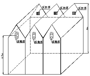 探測(cè)器和反射器安裝示意圖