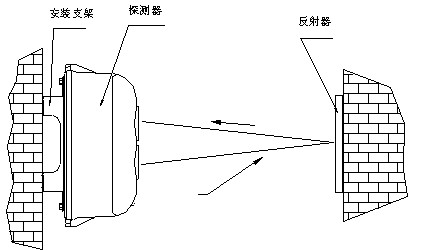 探測(cè)器安裝示意圖