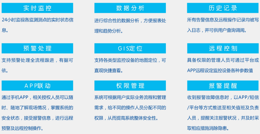 智慧用電安全管理系統(tǒng)常見功能