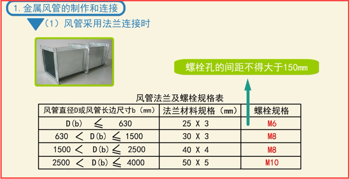 如何快速安裝檢測防排煙系統
