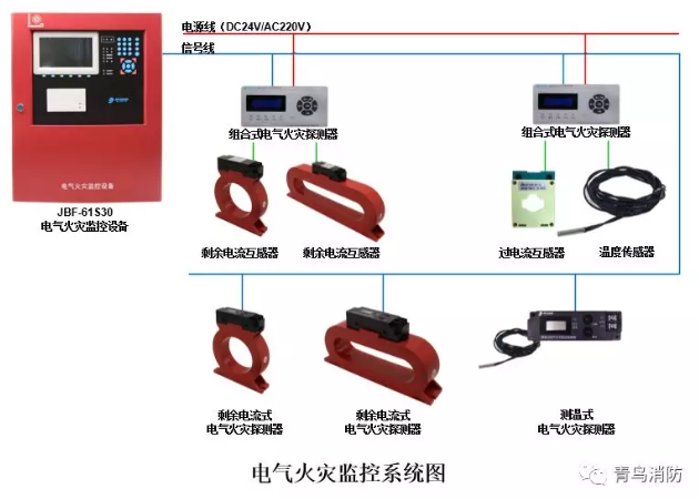 <a href=http://m.lycshop.com/dianqihuozai/ target=_blank class=infotextkey>電氣火災(zāi)監(jiān)控</a>系統(tǒng)示意圖