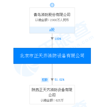 正天齊公司股權(quán)結(jié)構(gòu)