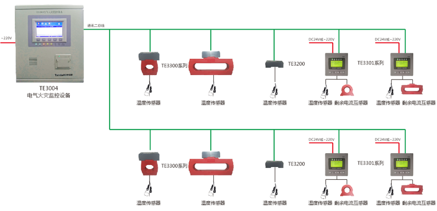 <a href=http://m.lycshop.com/dianqihuozai/ target=_blank class=infotextkey>電氣火災監控</a>系統
