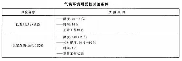 火災(zāi)報警系統(tǒng)的無線通信氣候環(huán)境耐受性功能要求