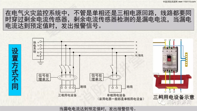消防設備電源監控系統與<a href=http://m.lycshop.com/dianqihuozai/ target=_blank class=infotextkey>電氣火災監控</a>系統的區別