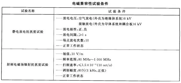 火災(zāi)報警系統(tǒng)的無線通信電磁兼容性要求