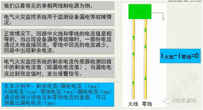 消防設備電源監控系統與<a href=http://m.lycshop.com/dianqihuozai/ target=_blank class=infotextkey>電氣火災監控</a>系統的區別