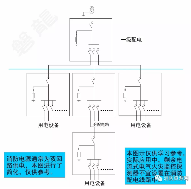 消防設備電源監控系統與<a href=http://m.lycshop.com/dianqihuozai/ target=_blank class=infotextkey>電氣火災監控</a>系統的區別