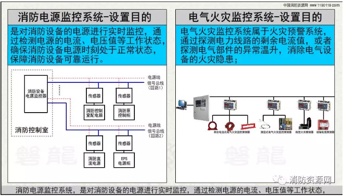 消防設備電源監控系統與<a href=http://m.lycshop.com/dianqihuozai/ target=_blank class=infotextkey>電氣火災監控</a>系統的區別
