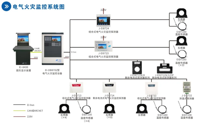 依愛消防<a href=http://m.lycshop.com/dianqihuozai/ target=_blank class=infotextkey>電氣火災監控</a>系統接線圖