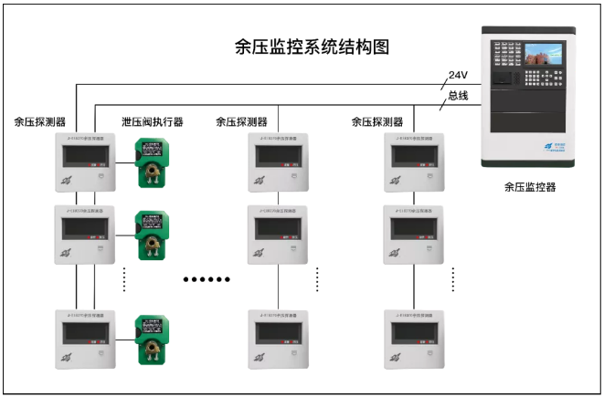 余壓監控系統簡述