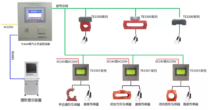 泰和安<a href=http://m.lycshop.com/dianqihuozai/ target=_blank class=infotextkey>電氣火災(zāi)監(jiān)控</a>系統(tǒng)接線圖（2020版）
