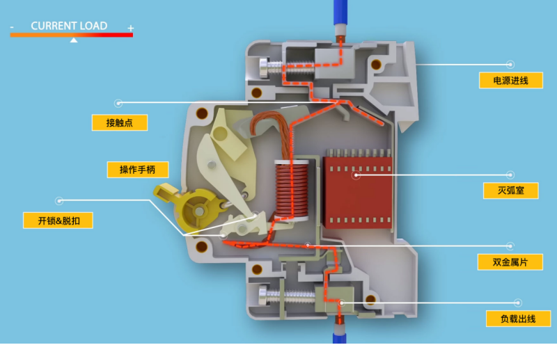 空氣開關工作原理