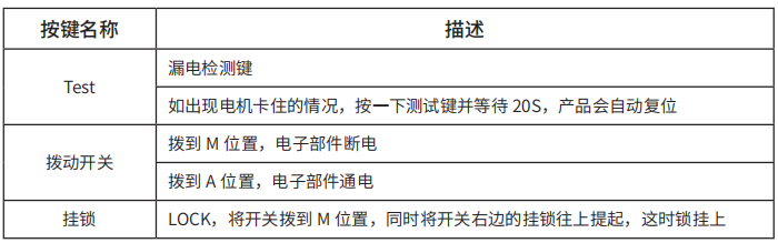 TY-610智慧空開面板按鍵說明