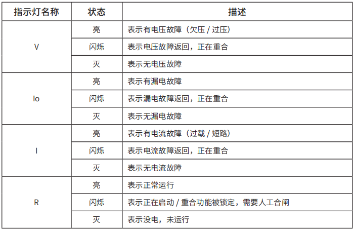TY-610智慧空開面板指示燈說明